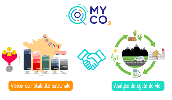 MyCO2 présente le premier calculateur d’empreinte carbone à comparer des visions microéconomiques et macroéconomiques pour plus de rigueur et de cohérence !